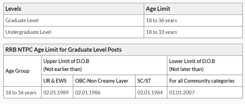 RRB NTPC Age Limit (as on 01/01/2025)